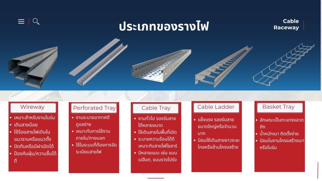 SOLAR CABLE RACEWAY1