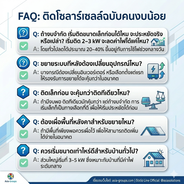 ชุดคำถาม3