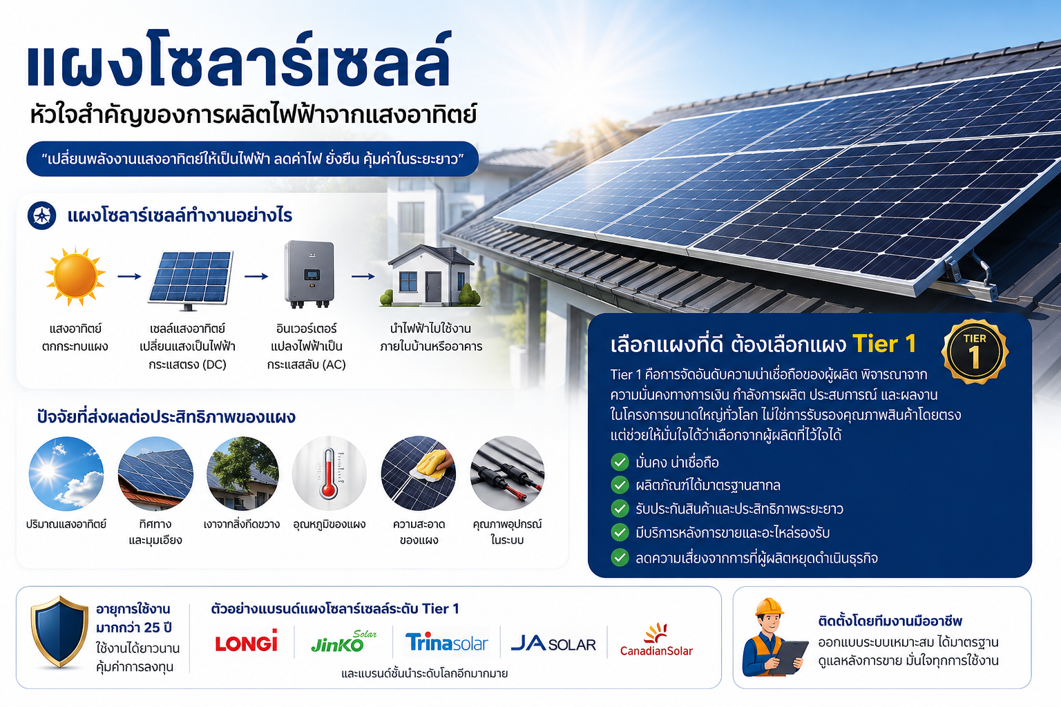 แผงโซลาร์เซลล์ 3